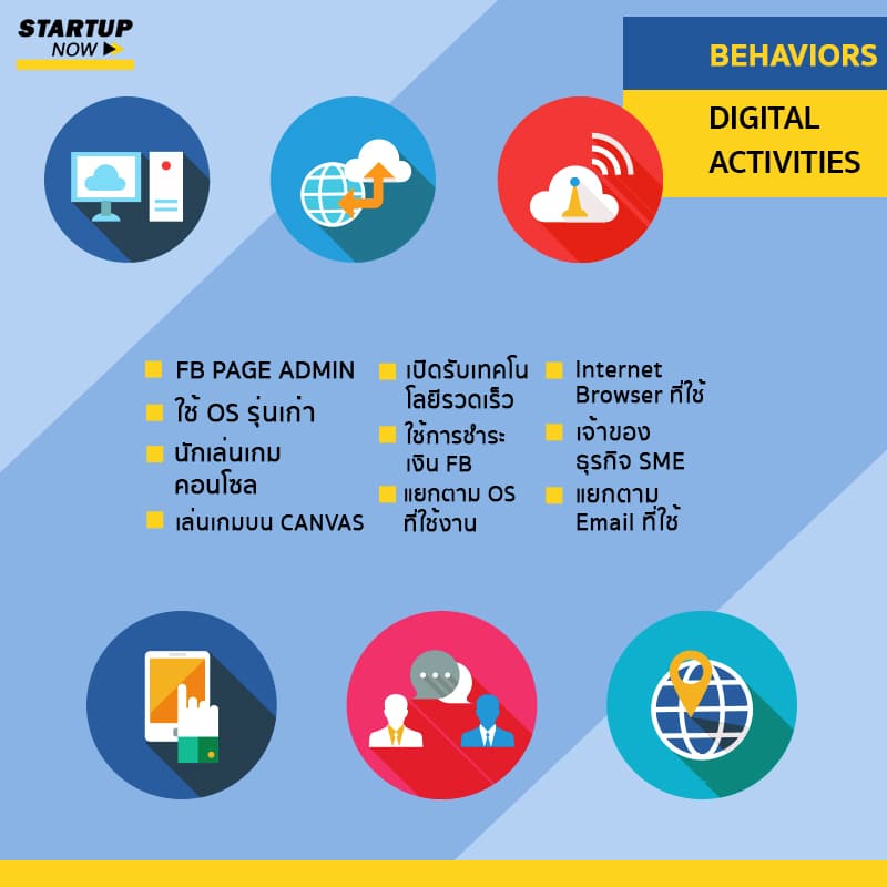 กลุ่มเป้าหมายโฆษณา Facebook ในรูป 32 INFOGRAPHIC - STARTUP NOW กลุ่มเป้าหมายโฆษณา Facebook ในรูป 32 Infographic - Startup Now
