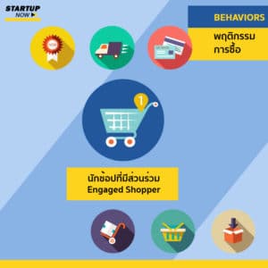 ยิงโฆษณา-Facebook-Ad-Targeting---BEHAVIORS---PURCHASE-BEHAVIORS