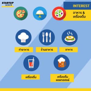 ยิงโฆษณา-Facebook-Ad-Targeting---INTEREST---FOOD-&-DRINK