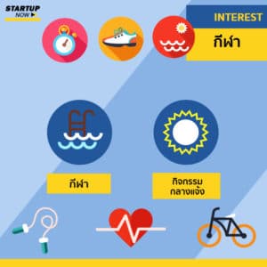 ยิงโฆษณา-Facebook-Ad-Targeting---INTEREST---SPORT-&-OUTDOOR