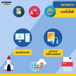ยิงโฆษณา-Facebook-Ad-Targeting---INTEREST---TECHNOLOGY