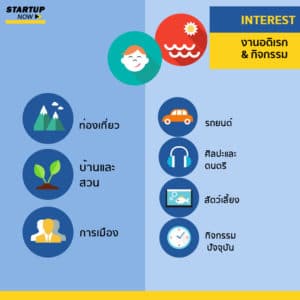 ยิงโฆษณา-Facebook-Ad-Targeting---Interest---HOBBIES-&-ACTIVITIES-