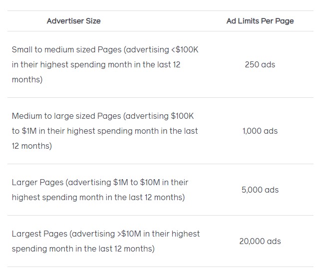 startup now FACEBOOK ประกาศใช้กฎใหม่ในการลงโฆษณา
