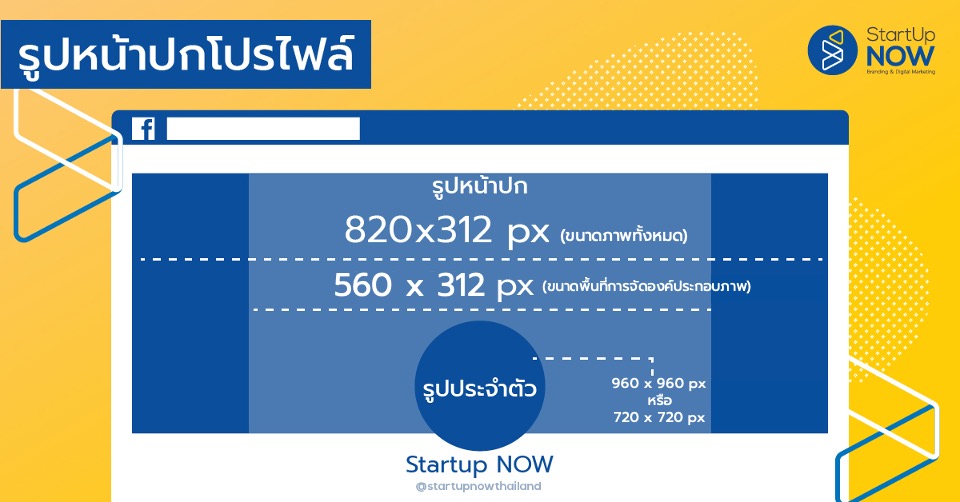 ขนาดภาพ Facebook อัพเดทล่าสุด ปี 2020 เลือกใช้ถูกขนาดจะกี่คอนเทนต์ก็ปัง!