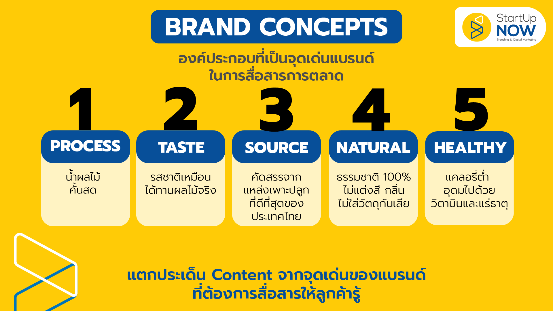 startup now---การสร้างแบรนด์---หาจุดเด่นแบรนด์---brand concepts---unique selling proposition