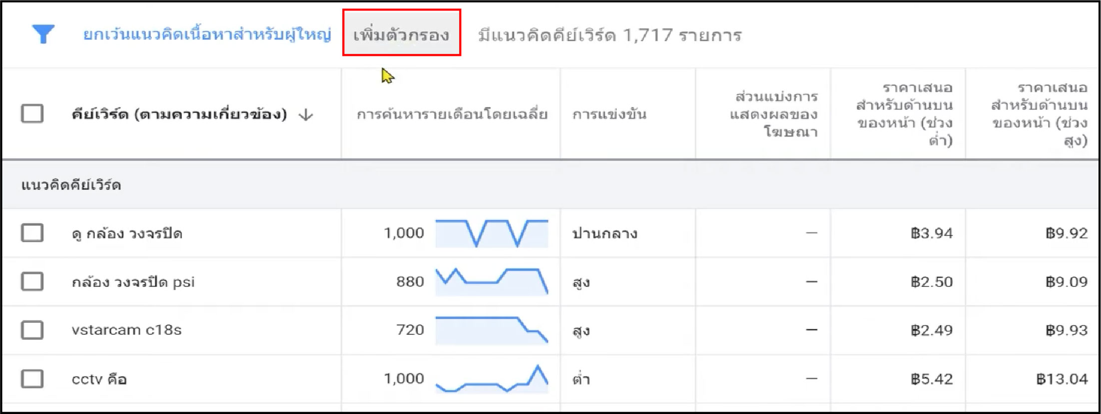 STARTUP NOW---Google Keyword Planner