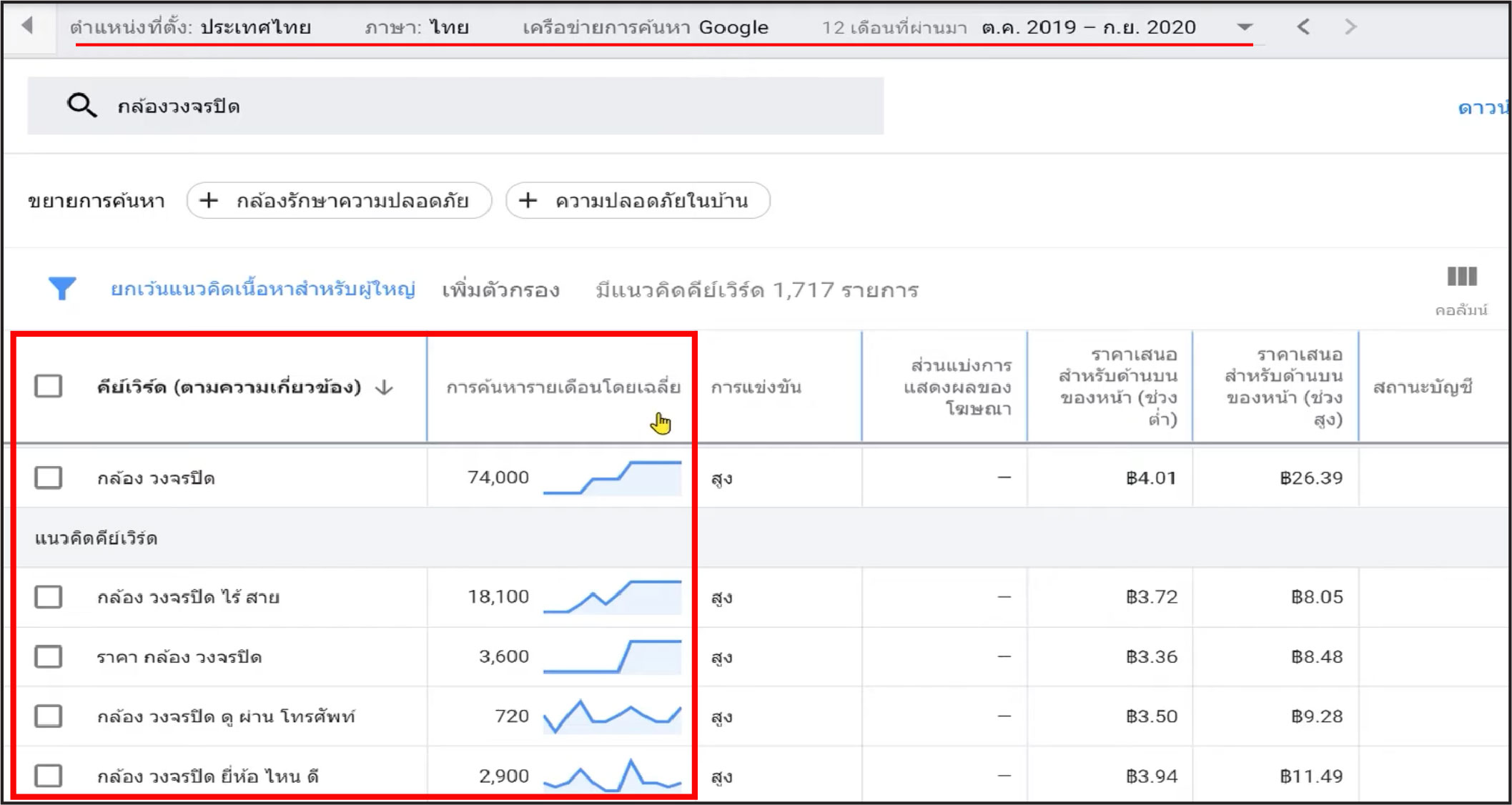 STARTUP NOW---Google Keyword Planner---แสดงผล---อ่านค่า---การค้นหาคีย์เวิร์ด