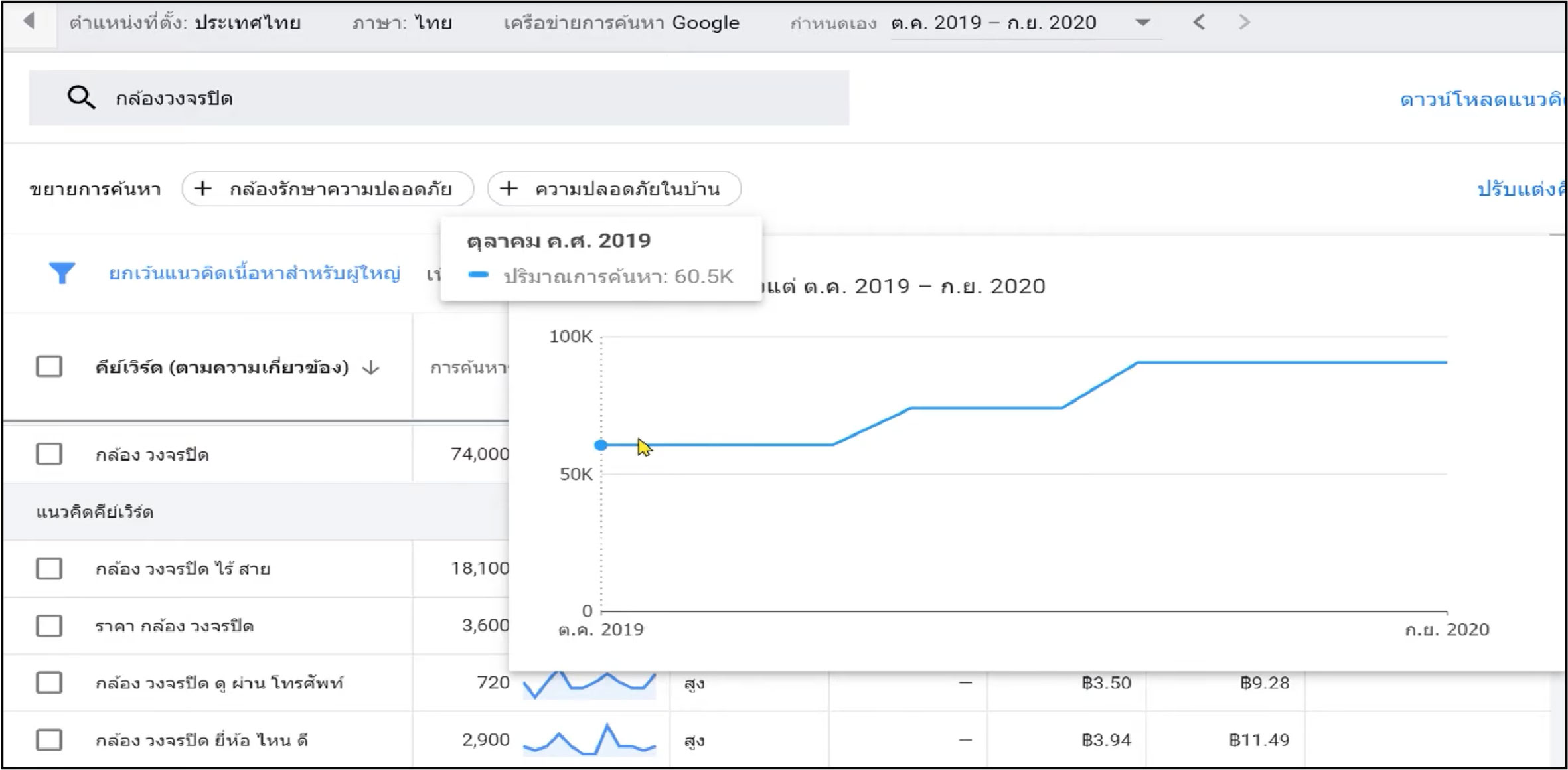 STARTUP NOW---Google Keyword Planner