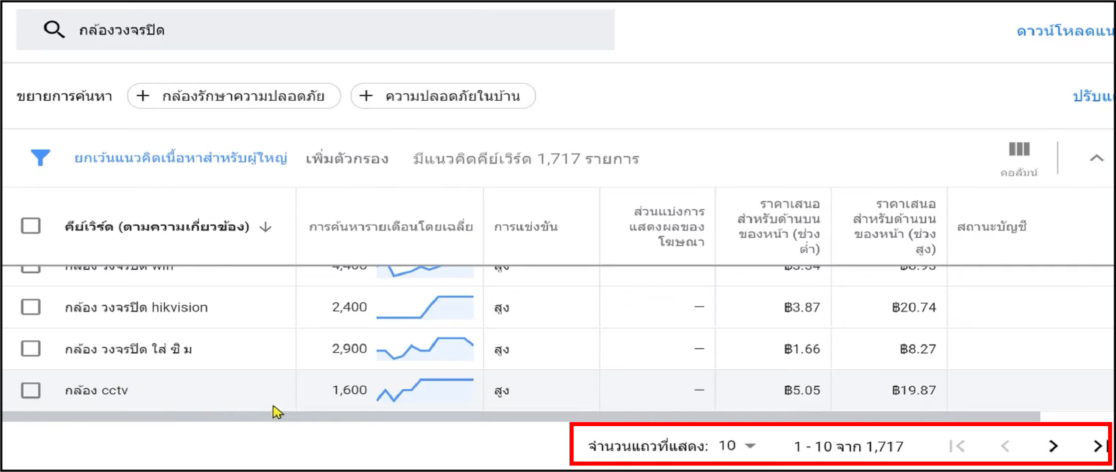 STARTUP NOW---Google Keyword Planner