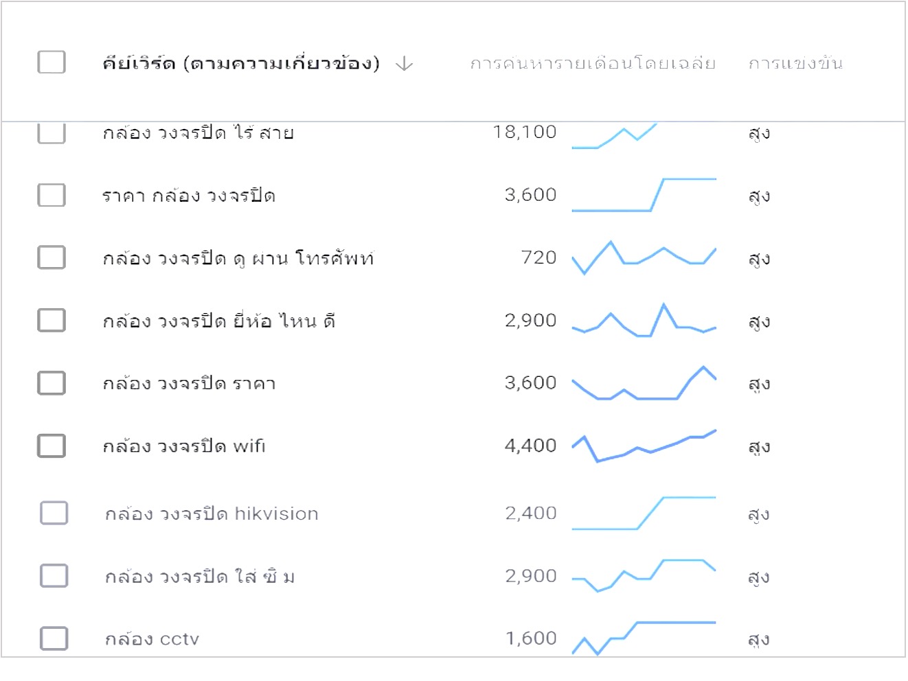 STARTUP NOW---Google Keyword Planner---Keyword---Idea