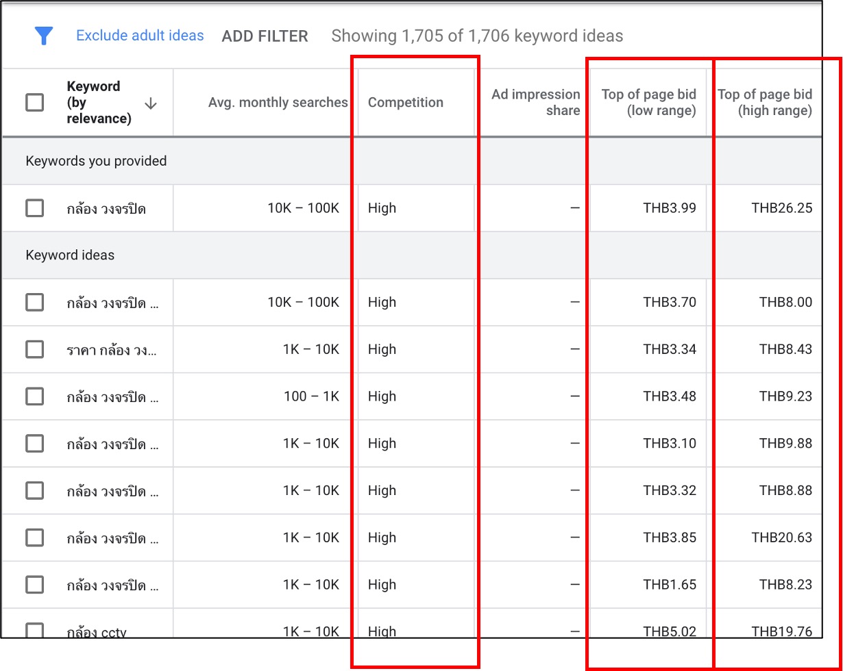 STARTUP NOW---Google Keyword Planner---Results---Table