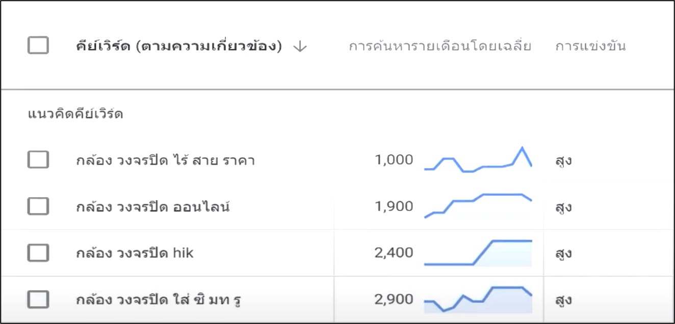 STARTUP NOW---Google Keyword Planner---filter