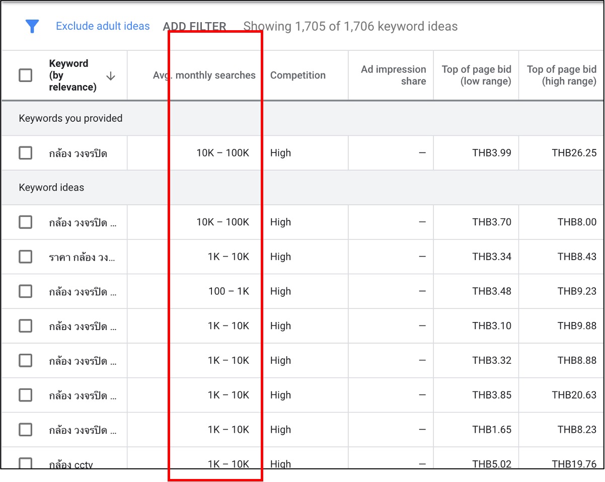 STARTUP NOW---Google Keyword Planner