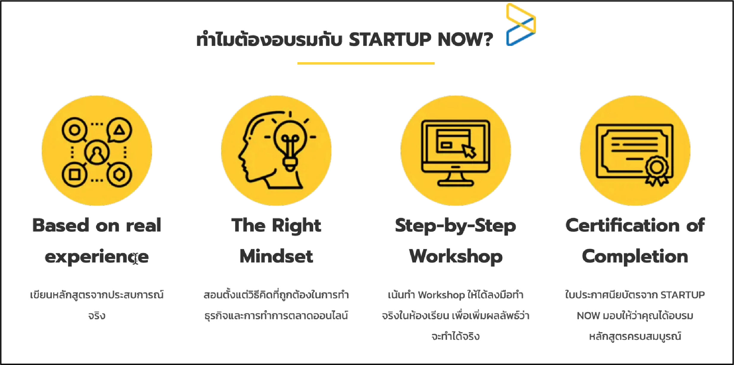 STARTUP NOW---ธุรกิจช่วงโควิด-19---สร้างแบรนด์---หาจุดแตกต่างของแบรนด์