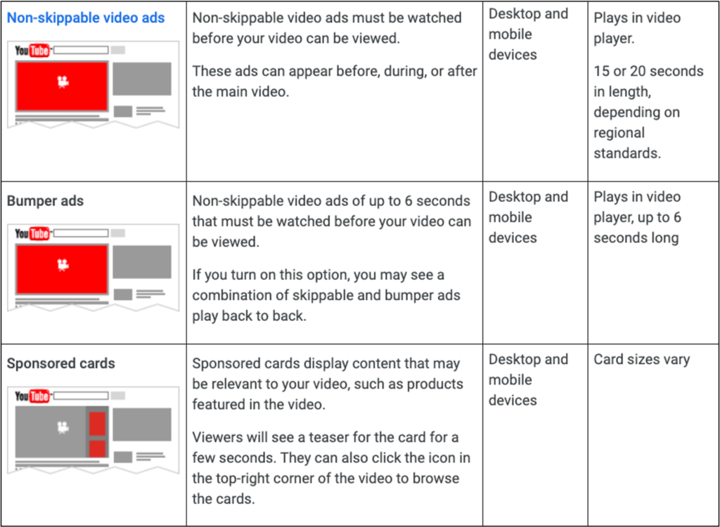 STARTUP NOW---Google---Ads---Youtube---Advertising---formats