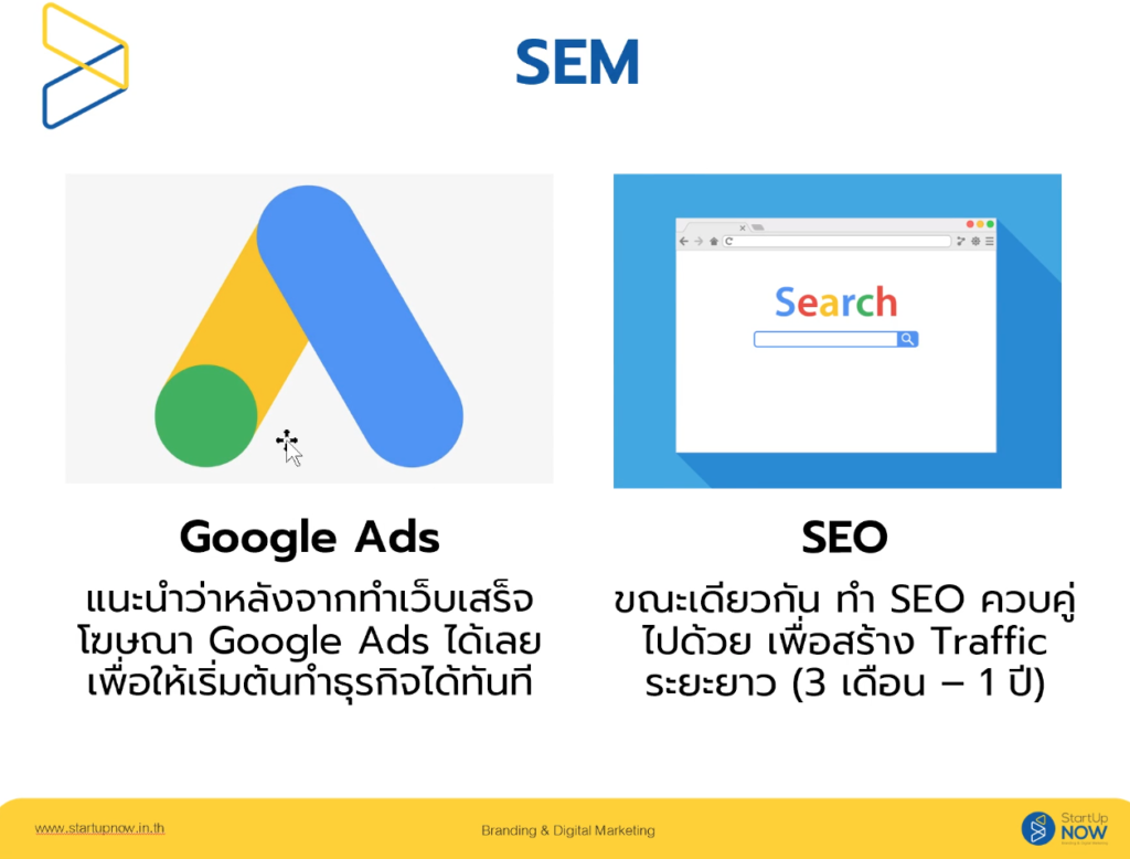 STARTUP NOW---SEO---Google---AdsSTARTUP NOW---SEO---SEM
