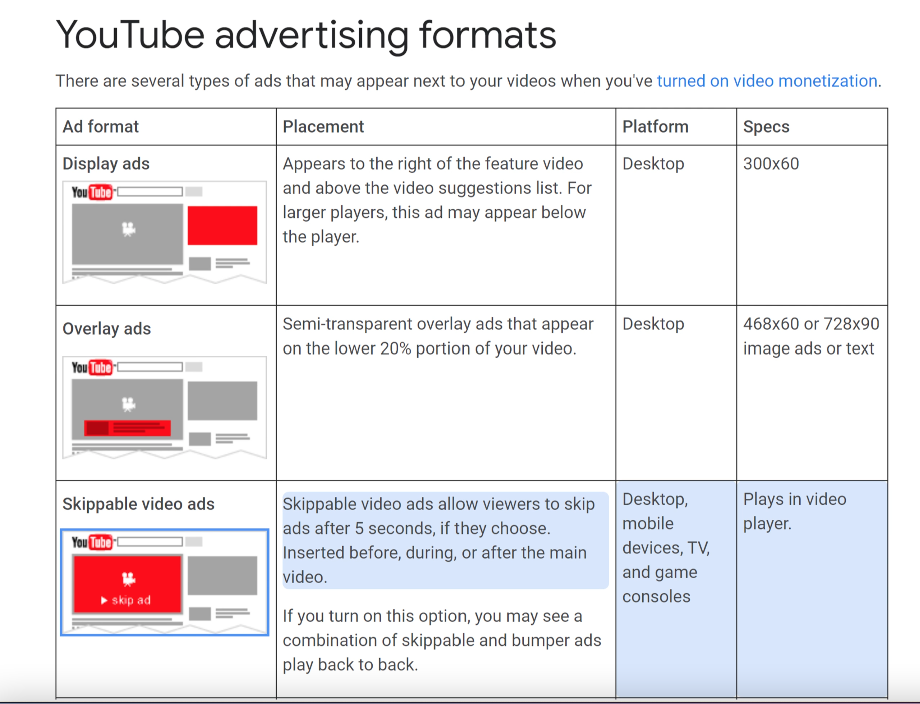 STARTUP NOW---Google---Ads---Youtube---Advertising---formats