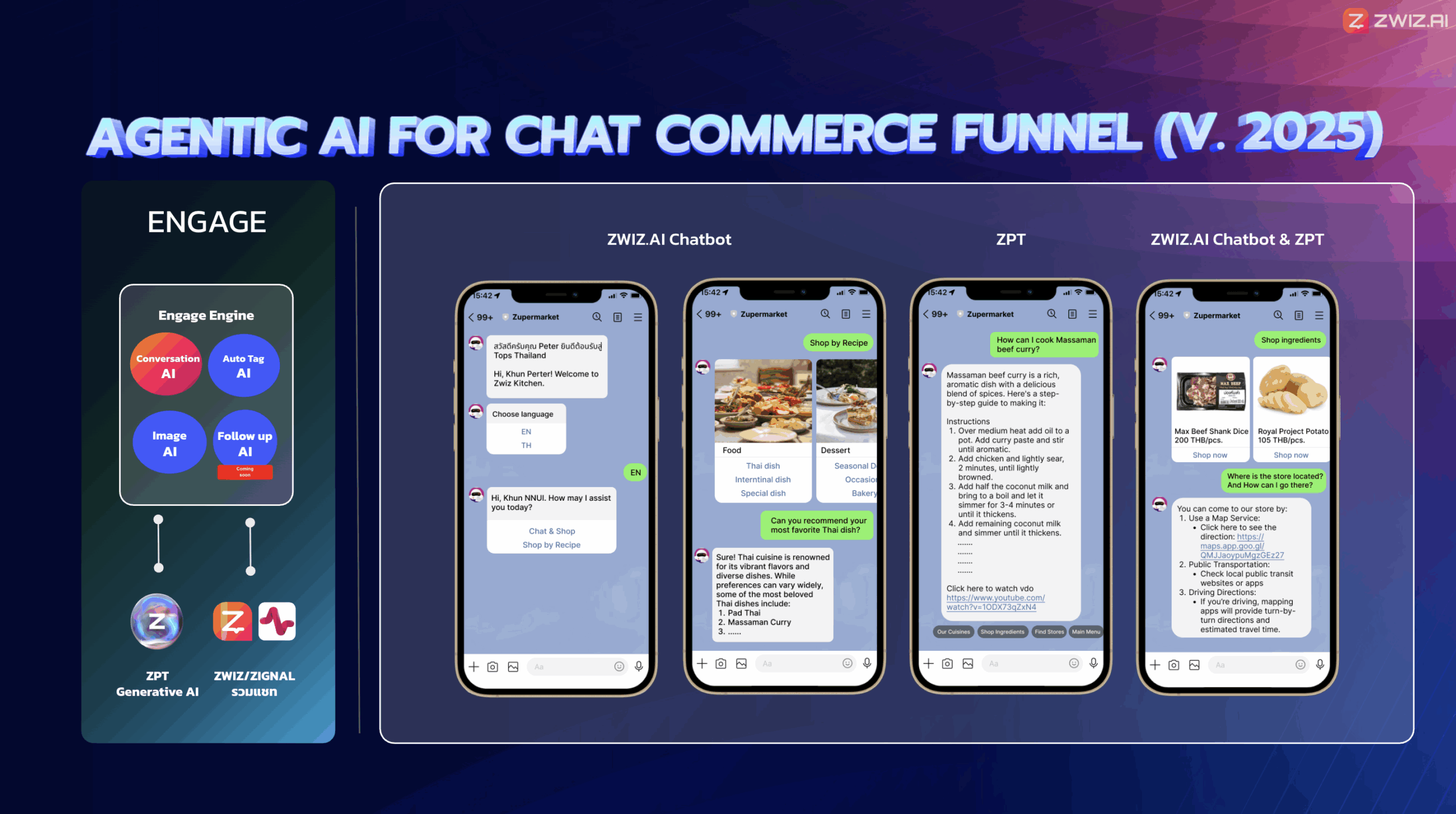 Agentic AI Chatbot for Chat Commerce Funnel